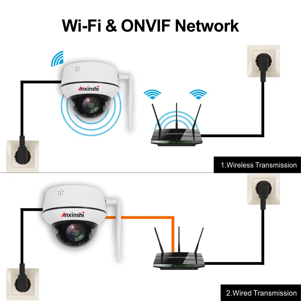 Outdoor Waterproof 5X Optical Zoom Lens 5MP WiFi PTZ Camera Vandalproof Hi3516EV300+ Sony Imx335 PTZ Wireless Camera