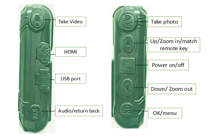 Police Wearable Video Camera 1296p 1080P Night Vision Camera Recorder Mini Body Worn Camera