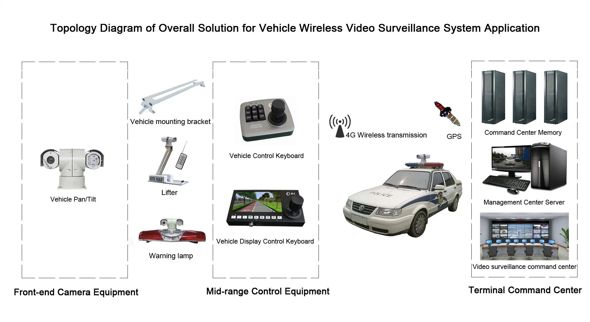 Portable 1080P 30X Zoom 80m IR Night Vision Rapid Deployment Rugged Vehicle IP66 Outdoor Waterproof Security Network IP PTZ Camera