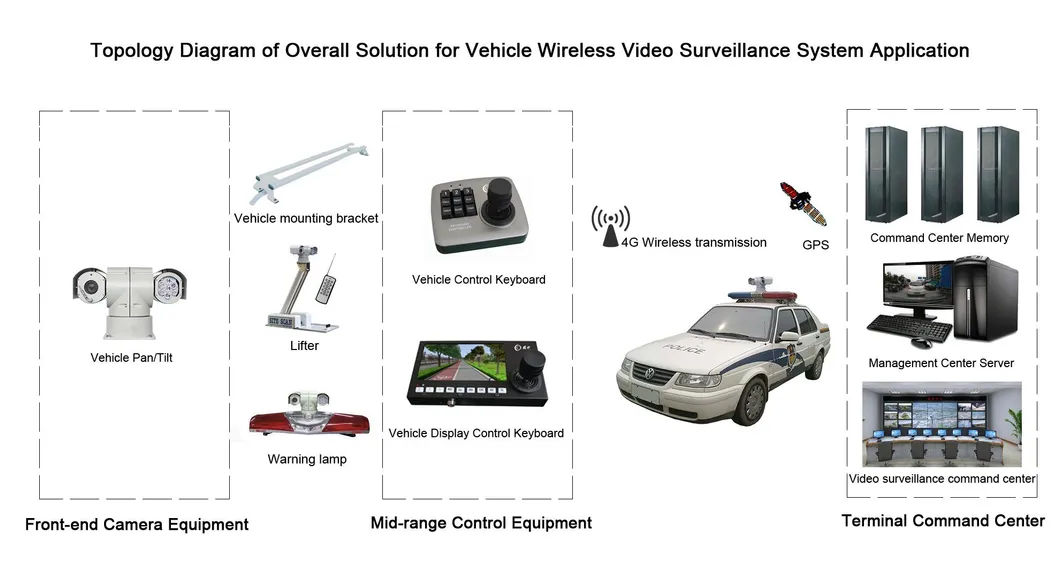 Portable 1080P 30X Zoom 80m IR Night Vision Rapid Deployment Rugged Vehicle IP66 Outdoor Waterproof Security Network IP PTZ Camera