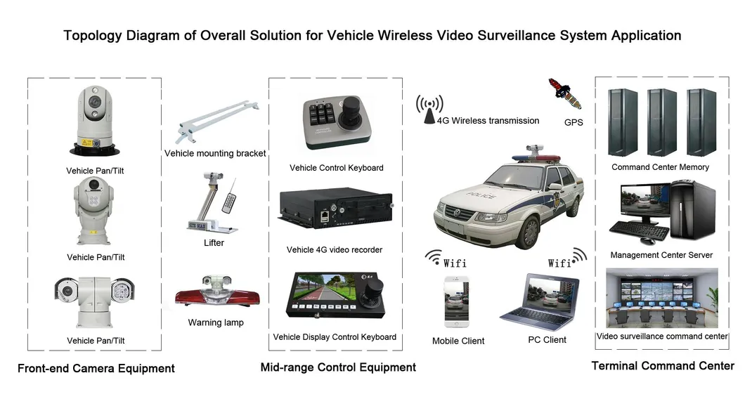 Portable 1080P 30X Zoom 80m IR Night Vision Rapid Deployment Rugged Vehicle IP66 Outdoor Waterproof Security Network IP PTZ Camera