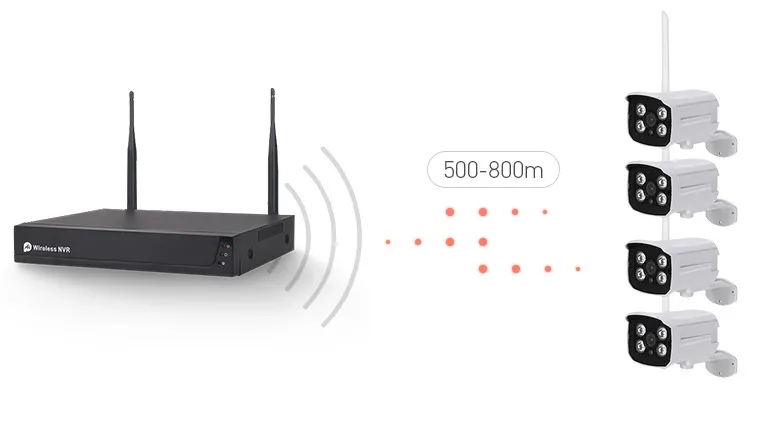 Pre-Install CCTV Recorder NVR 4CH 1080P Home Security Wireless WiFi Camera