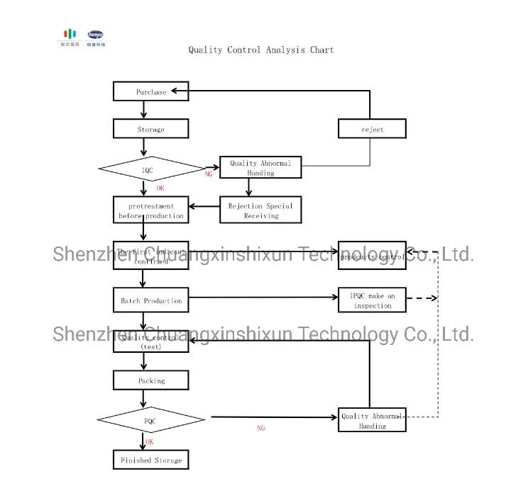 RGB with IR Dual Lens USB Camera Module 3MP+1.3MP