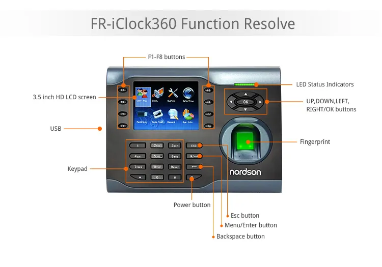 Rmarkable User Experience 3.5 Inch TFT-LCD Screen Iclock 880 Fingerprint Access Control
