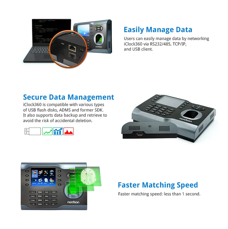 Rmarkable User Experience 3.5 Inch TFT-LCD Screen Iclock 880 Fingerprint Access Control