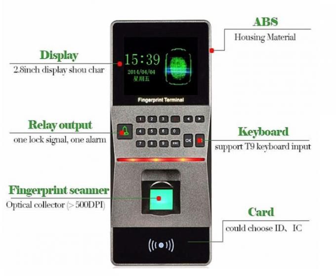 RS485 or TCP/IP or USB Fingerprint Time Attendance Support Read Em or MIFARE Card