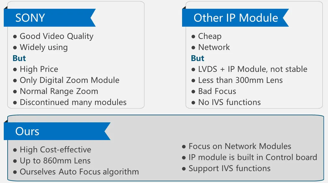 Savgood Sg-Zcm2035n 2MP 35X Zoom Sony Imx385 Ultra Starlight Network Security IP Zoom Camera PTZ Module