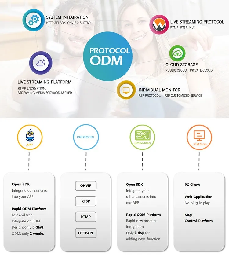 Solar Battery Outdoor CCTV IP Camera with Two Way Audio