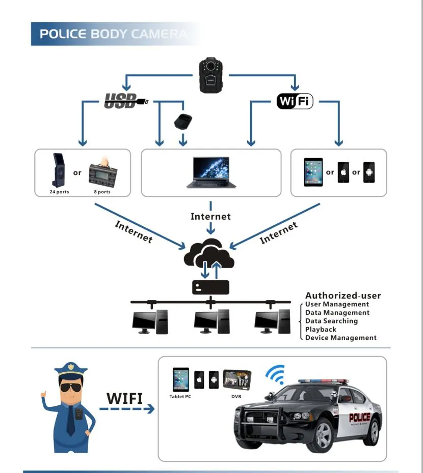 Surveillance Security Police Body Network Digital Camera with WiFi Option