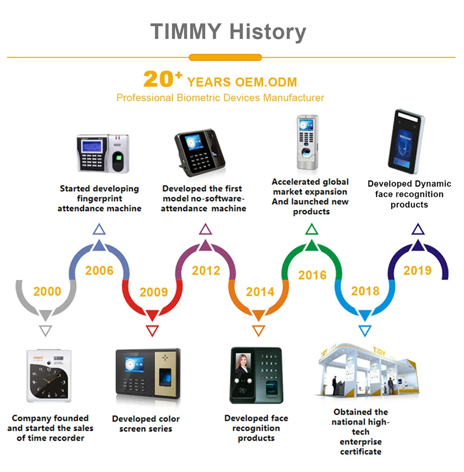 Timmy 720p WiFi IP Camera Visitor Ring Video Doorbell Camera
