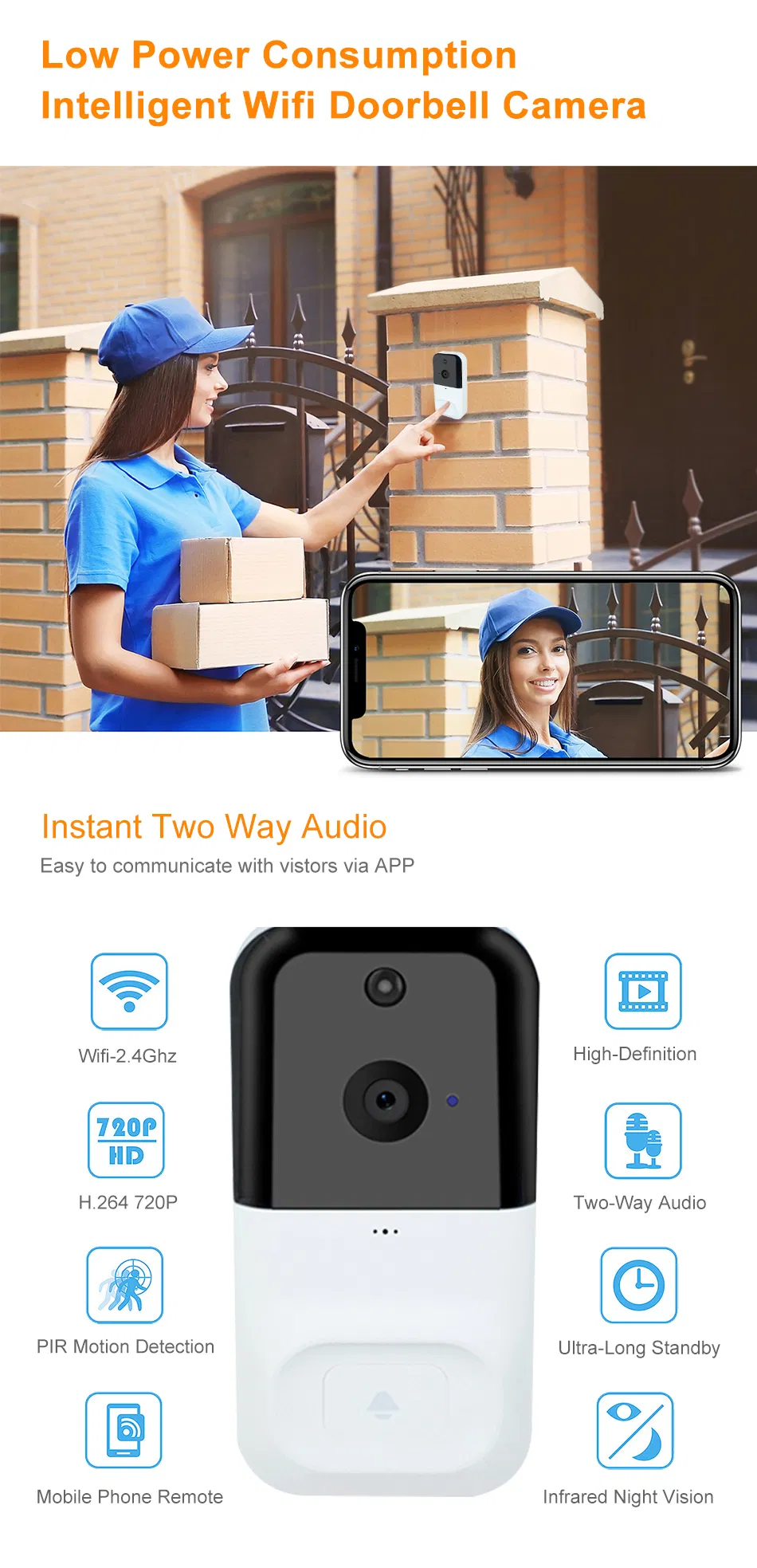 Timmy 720p WiFi IP Camera Visitor Ring Video Doorbell Camera