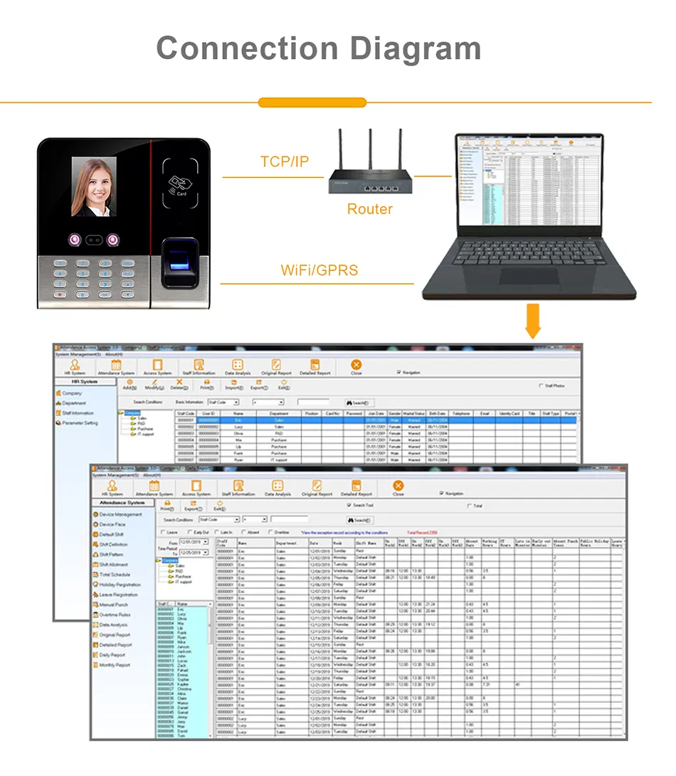 Timmy GSM Sims Card Biometric Fingerprint Facial Recognition Time Attendance