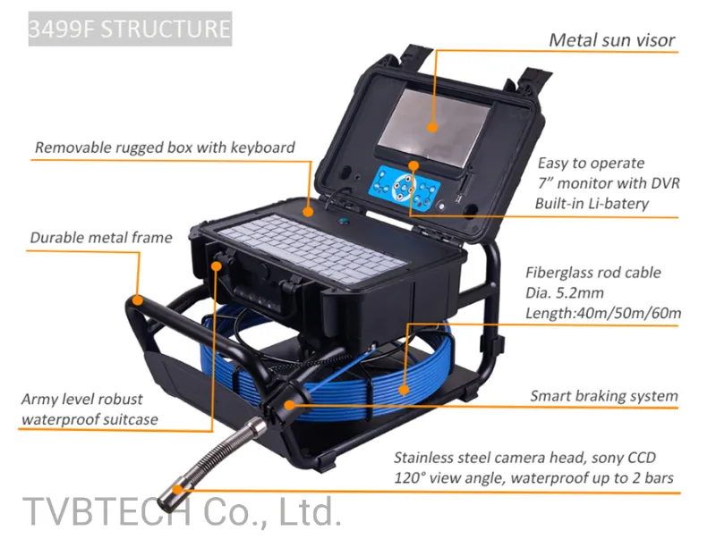 Tvbtech 30m Fiberglass Cable CCTV Inspection Camera with 23mm 512Hz Sonde Head