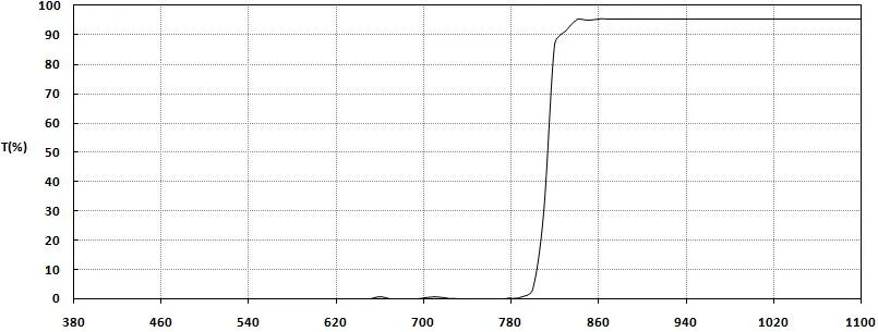 Tybec Hdr HD 1080P Camera