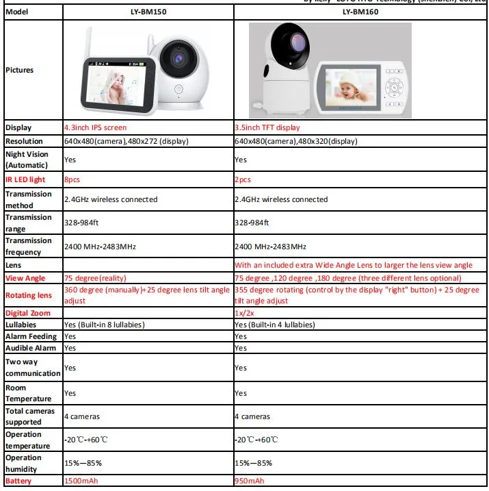 Video Baby Monitor 355° Rotatable Digital Camera with 2.4GHz Wireless Transmission 1000FT Range Night Vision 2-Way Talk Vox Automatic Alarm Temperature